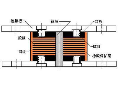 通江县抗震支座施工-普通板式橡胶支座厂家